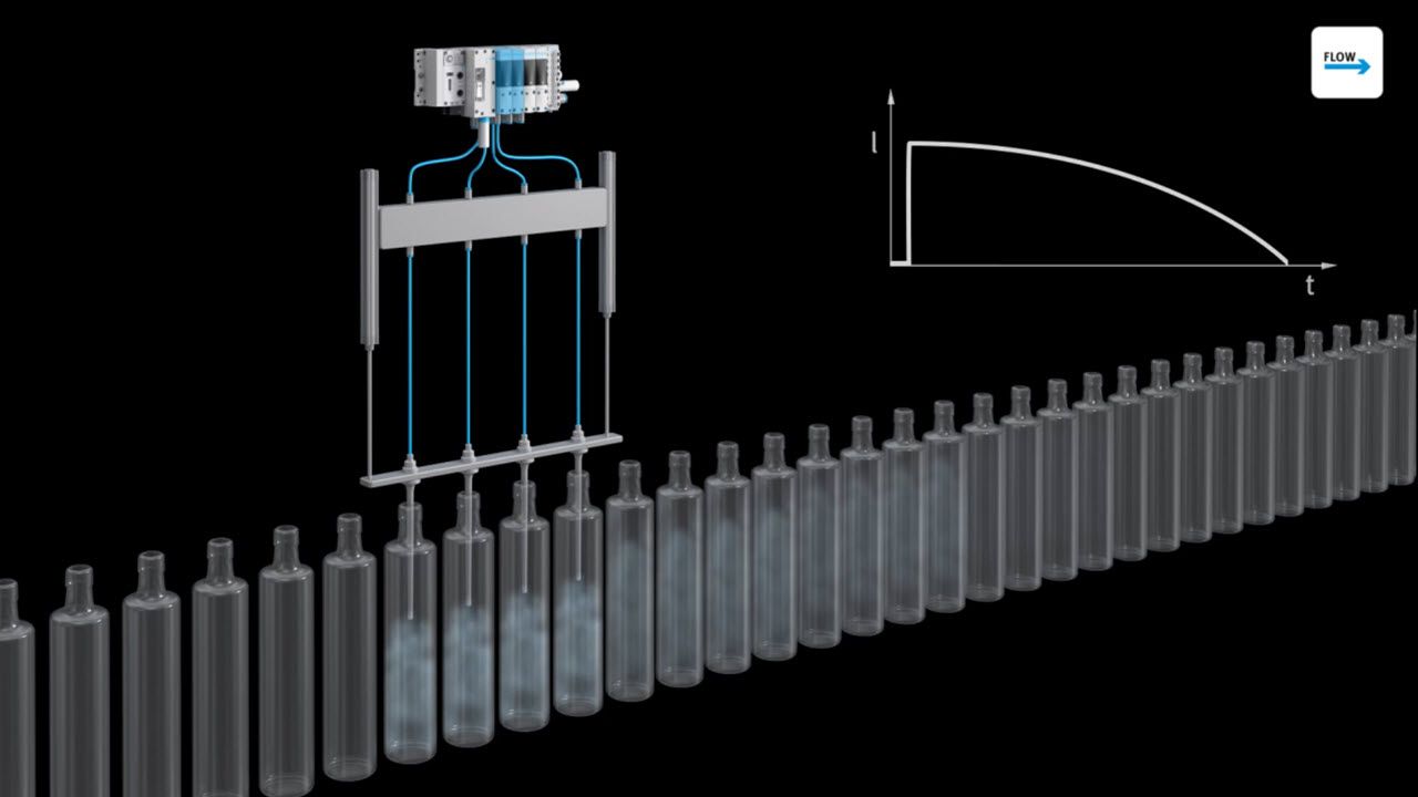 Flow Control