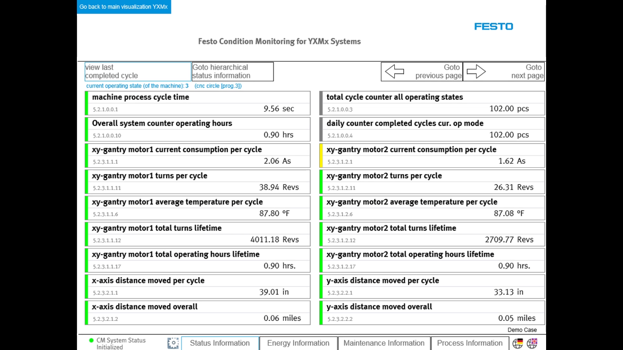 Condition Monitoring Library for Compact Handling System YXMx