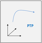 CPX-E-CEC Motion & Robotic - PTP License