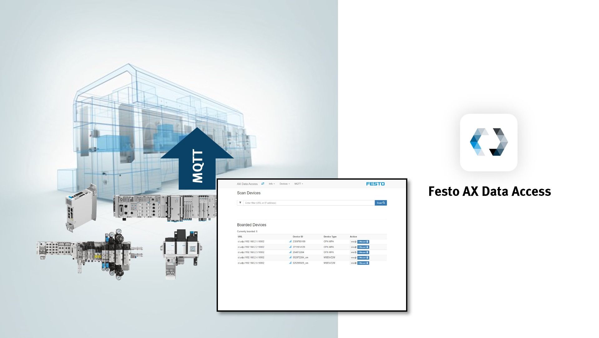 Festo AX Data Access