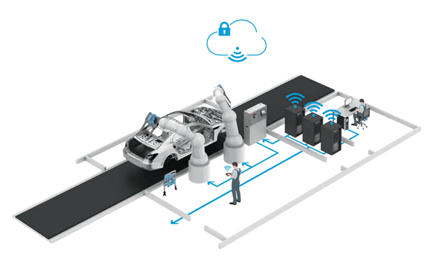 Festo Welding Gun Maintenance System