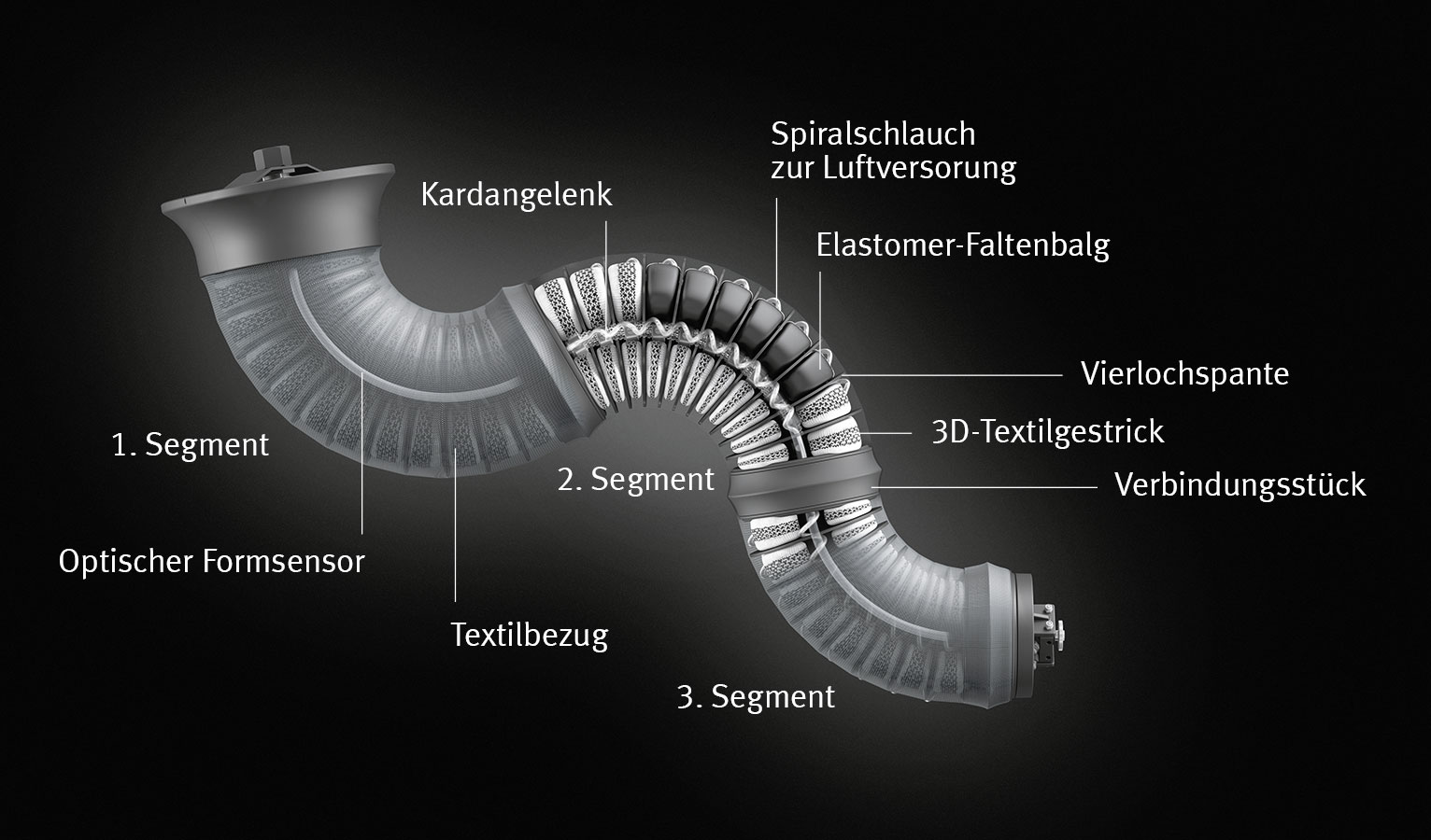 Modularer Aufbau: ein Blick ins Innenleben des pneumatischen Roboterarms