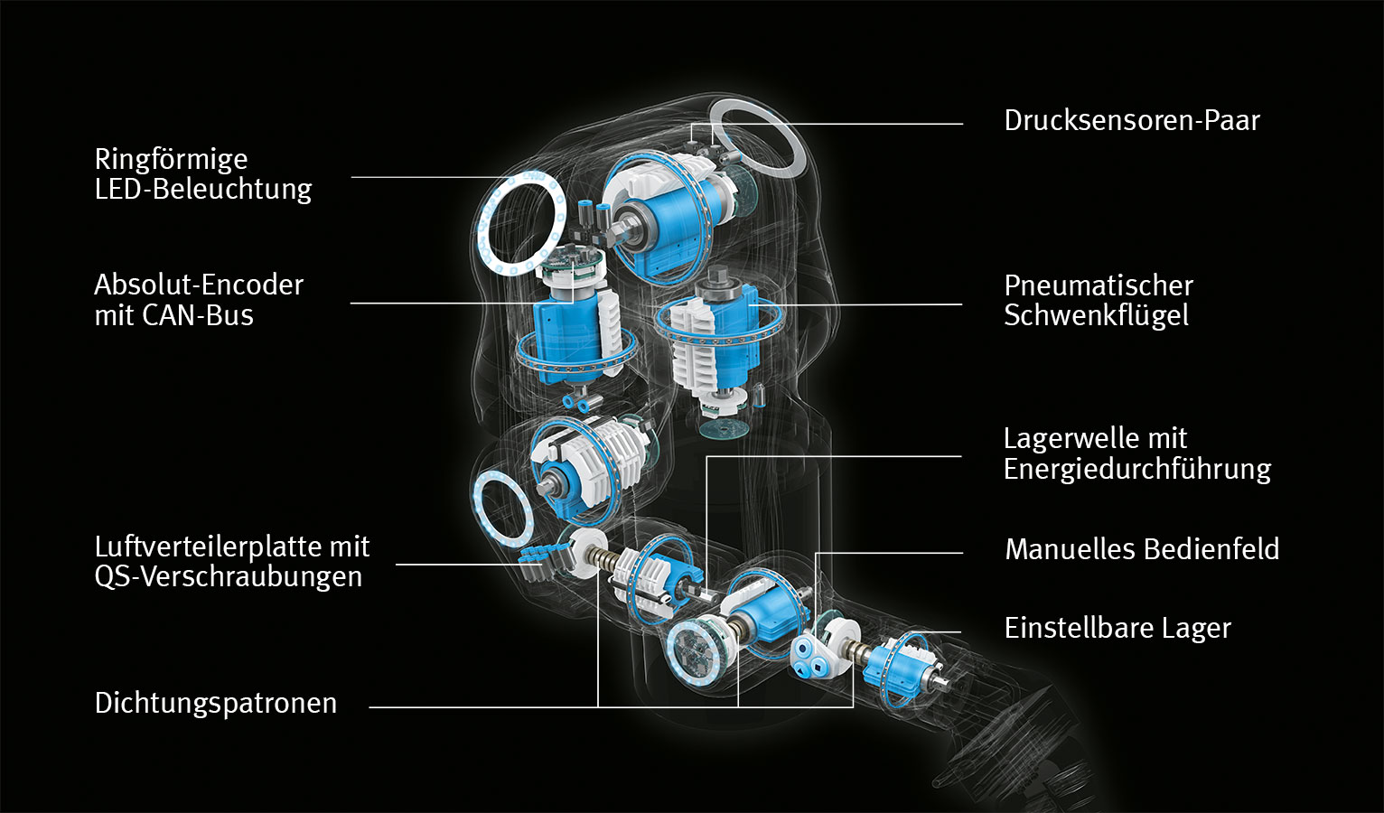 Ausgeklügeltes Zusammenspiel: das neuartige Antriebskonzept des siebenachsigen Roboterarms