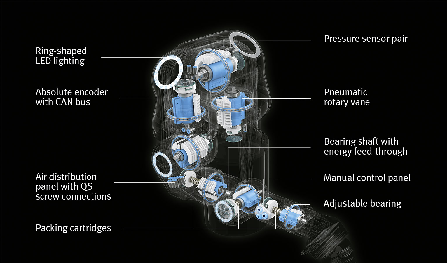 6 axis robot arm design