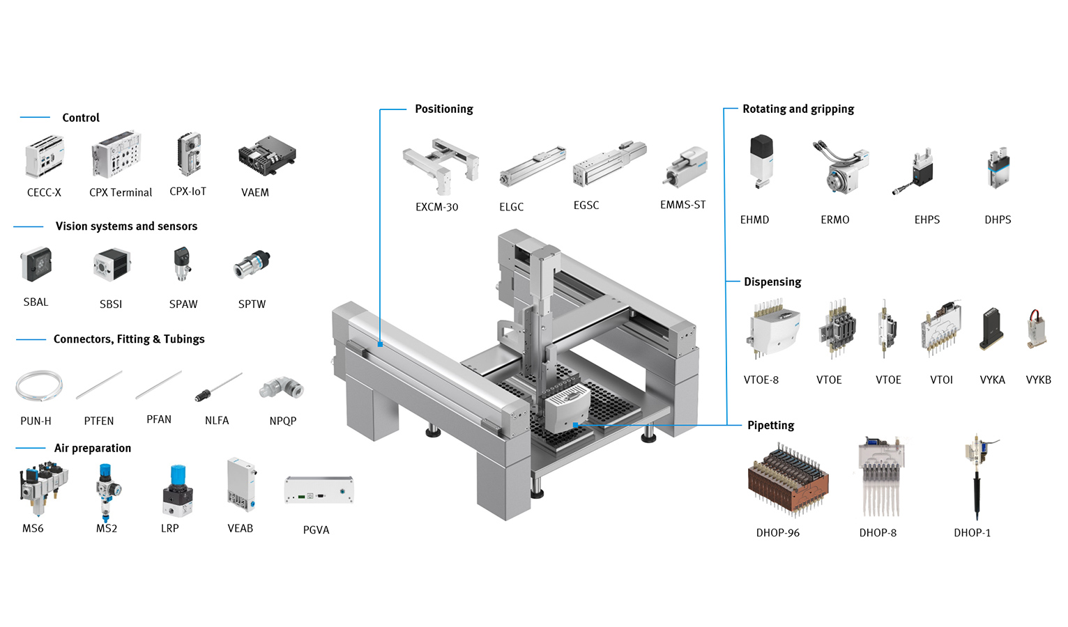 Festo offers a large portfolio of precise and high-throughput solutions for laboratory automation.