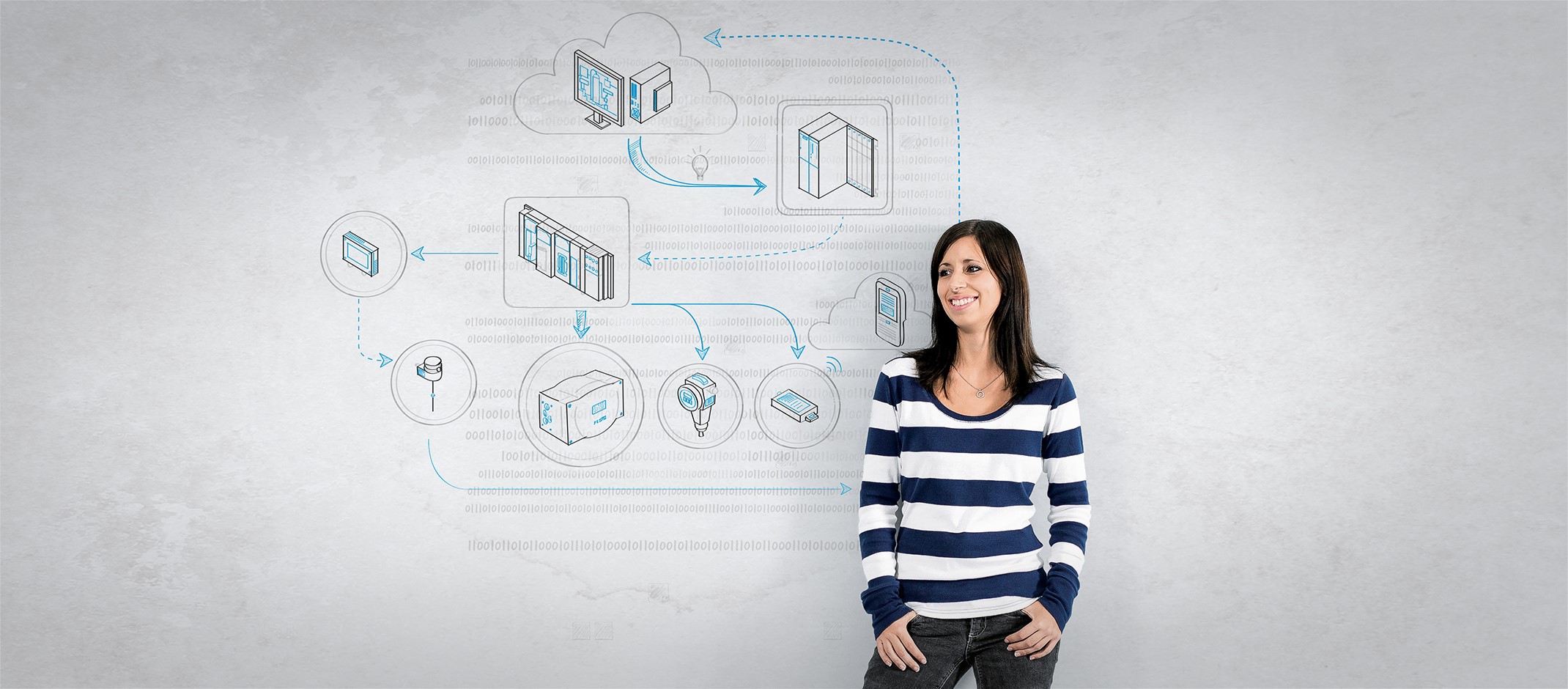 Jobs And Careers At Festo Festo Corporate