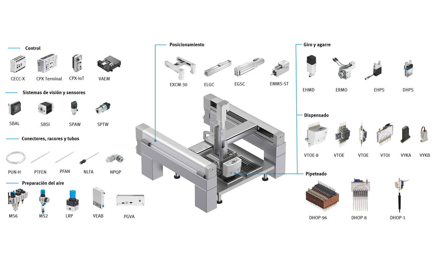 Festo ofrece una amplia oferta de soluciones precisas y de alto rendimiento para la automatización de laboratorios.