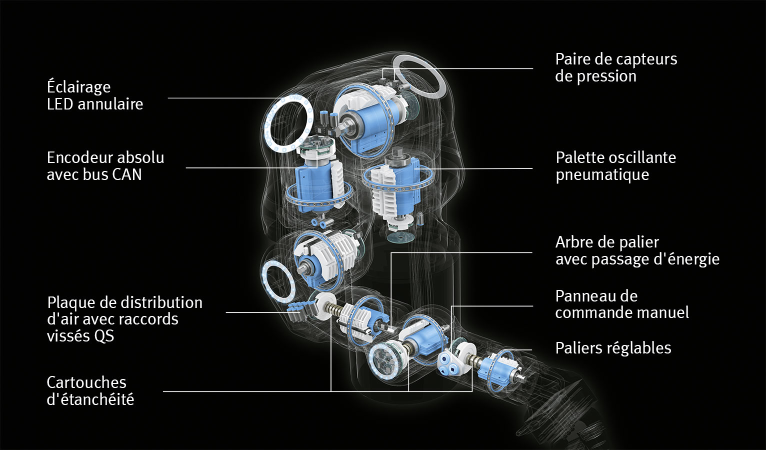 Interaction astucieuse : le concept d'entraînement innovant du bras de robot à sept axes