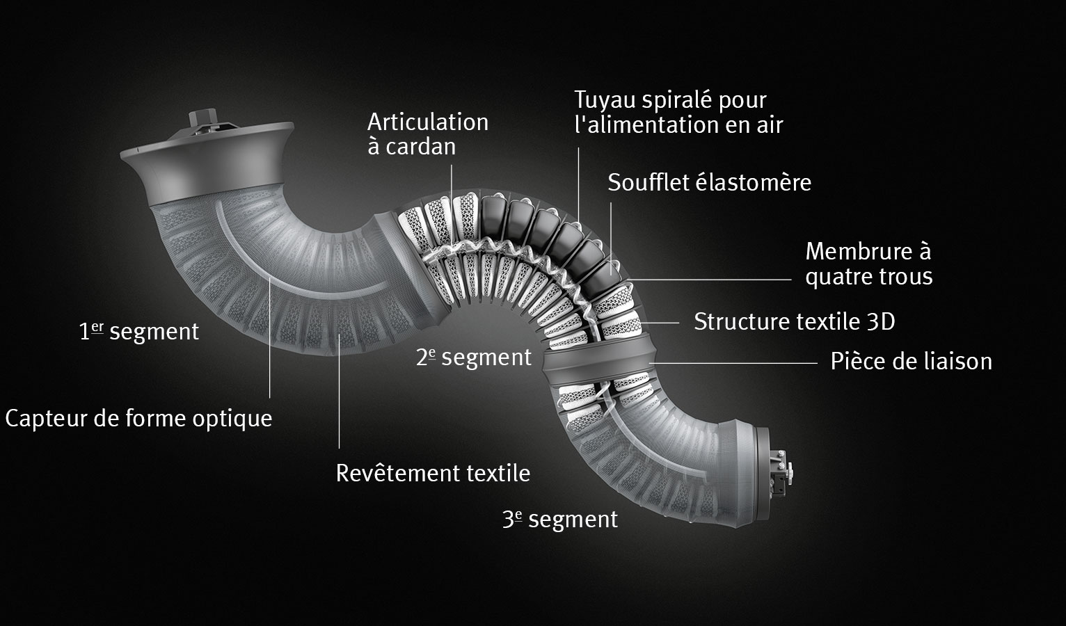 Une structure modulaire : vue à l'intérieur du bras de robot pneumatique