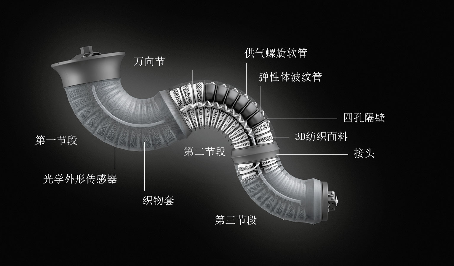 模块化设计:洞察气动机器人手臂的内侧景观