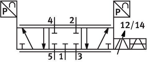 Festo 1552544 Proportional-Wegeventil - Bild 2