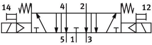 Électrodistributeur