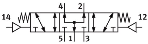 Distributeur pneumatique