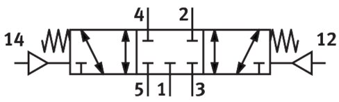 Pneumatic valve