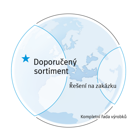 Sortiment doporučených výrobků Festo