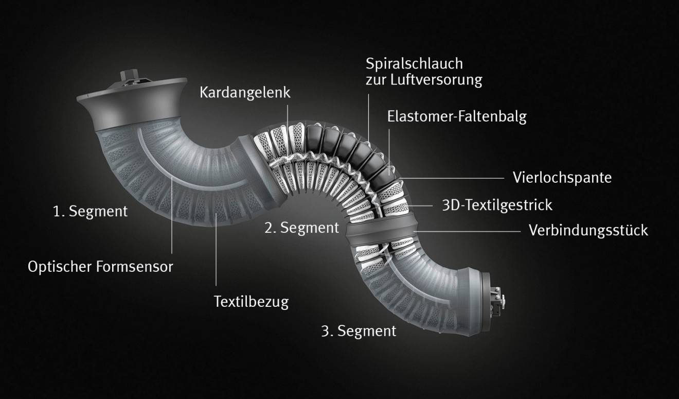 BionicMotionRobot: ein Blick ins Innenleben des pneumatischen Roboterarms