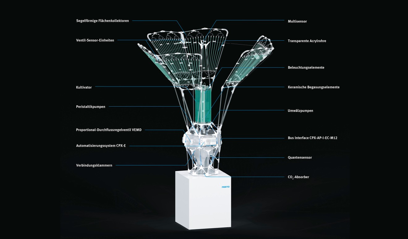 PhotoBionicCell: automatisierte Kultivierung von Biomasse