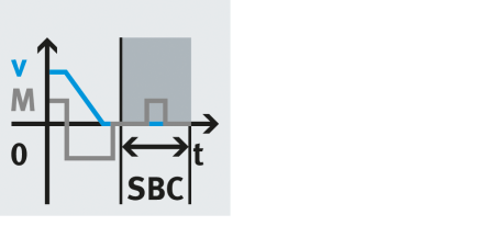 SBC: safe brake control