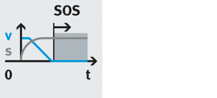 SOS: safe operating stop