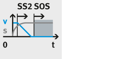 SS2: safe stop 2