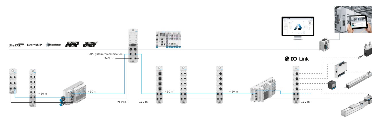 Sistema I/O remoto decentralizzato CPX-AP-I