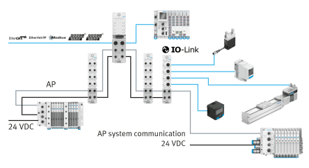 Système CPX-AP-I
