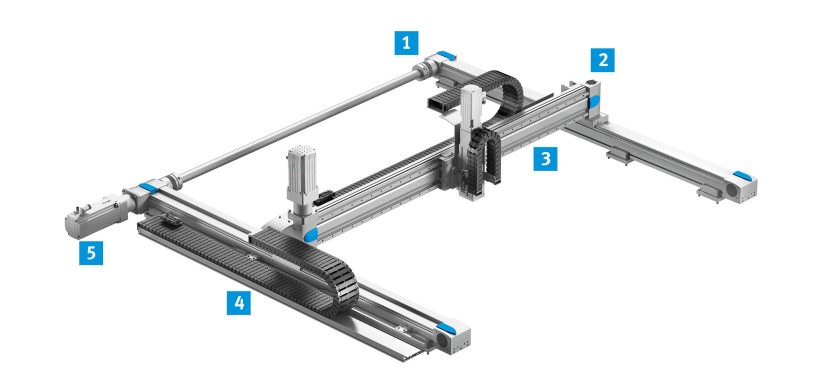 Electric powertrain handling system
