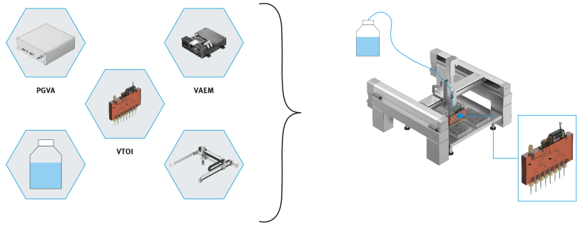 VTOI system
