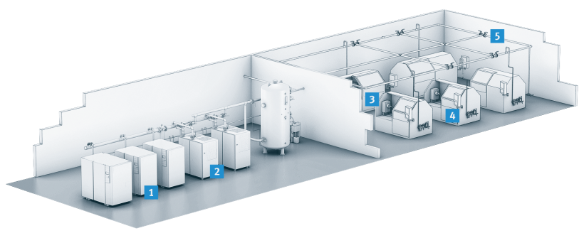 Compressed air system