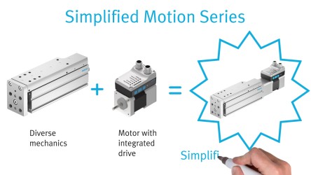Simplified Motion Series - Explicada em termos simples