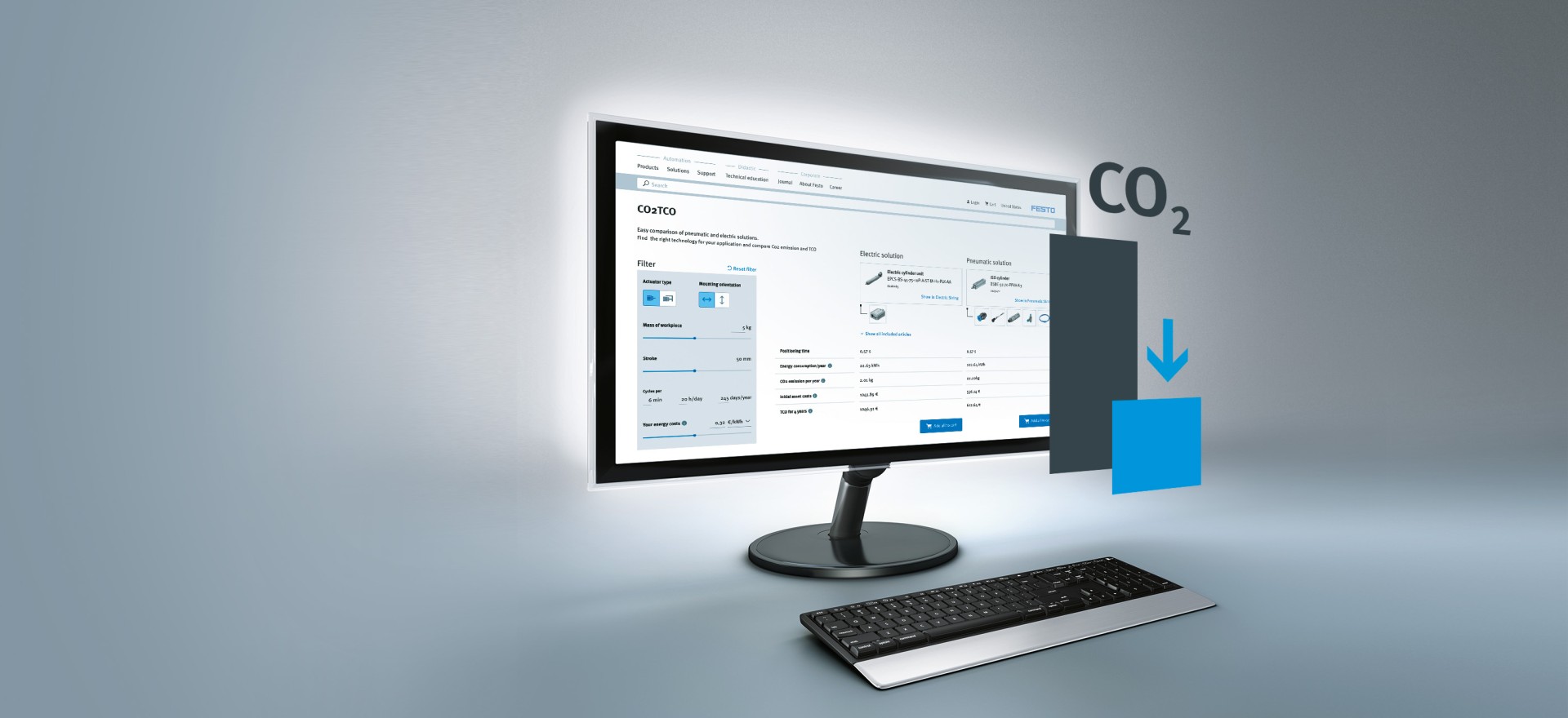 CO2 & TCO Guide