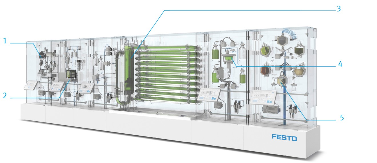 BionicCellFactory: Die Zellfabrik in fünf Modulen