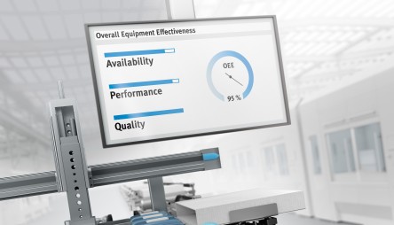 System availability