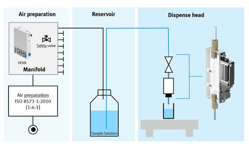  An overview of the starter kit