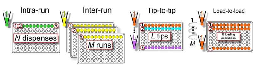 Three possible subsets