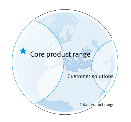 Core Range from Festo