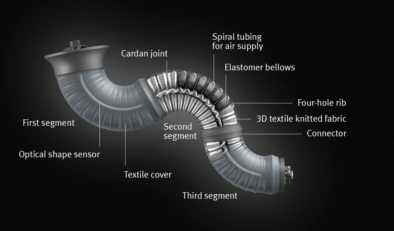 Festo outlet bionic arm