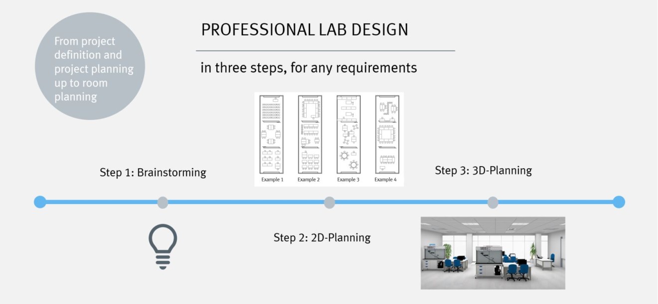 Professional Lab Design