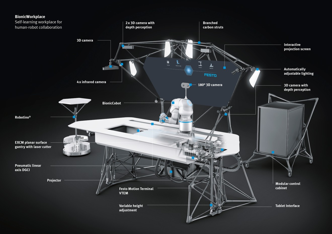 Festo BionicWorkplace: samoučeća radna stanica za kolaboraciju čoveka i robota
