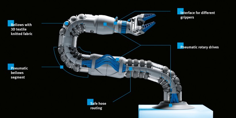 BionicSoftArm Festo GB