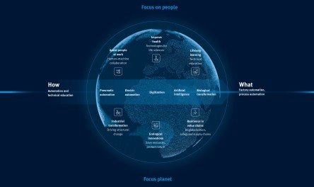 blue world