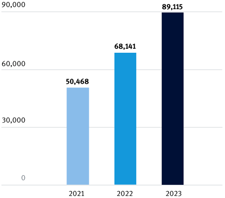 Diagram of savings potential of Festo Energy Saving Services