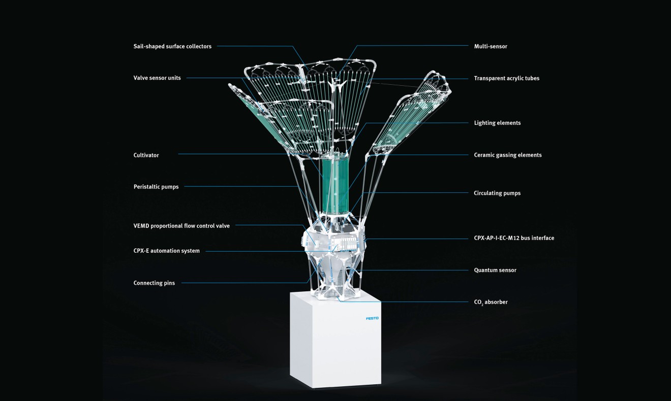PhotoBionicCell: automated cultivation of biomass
