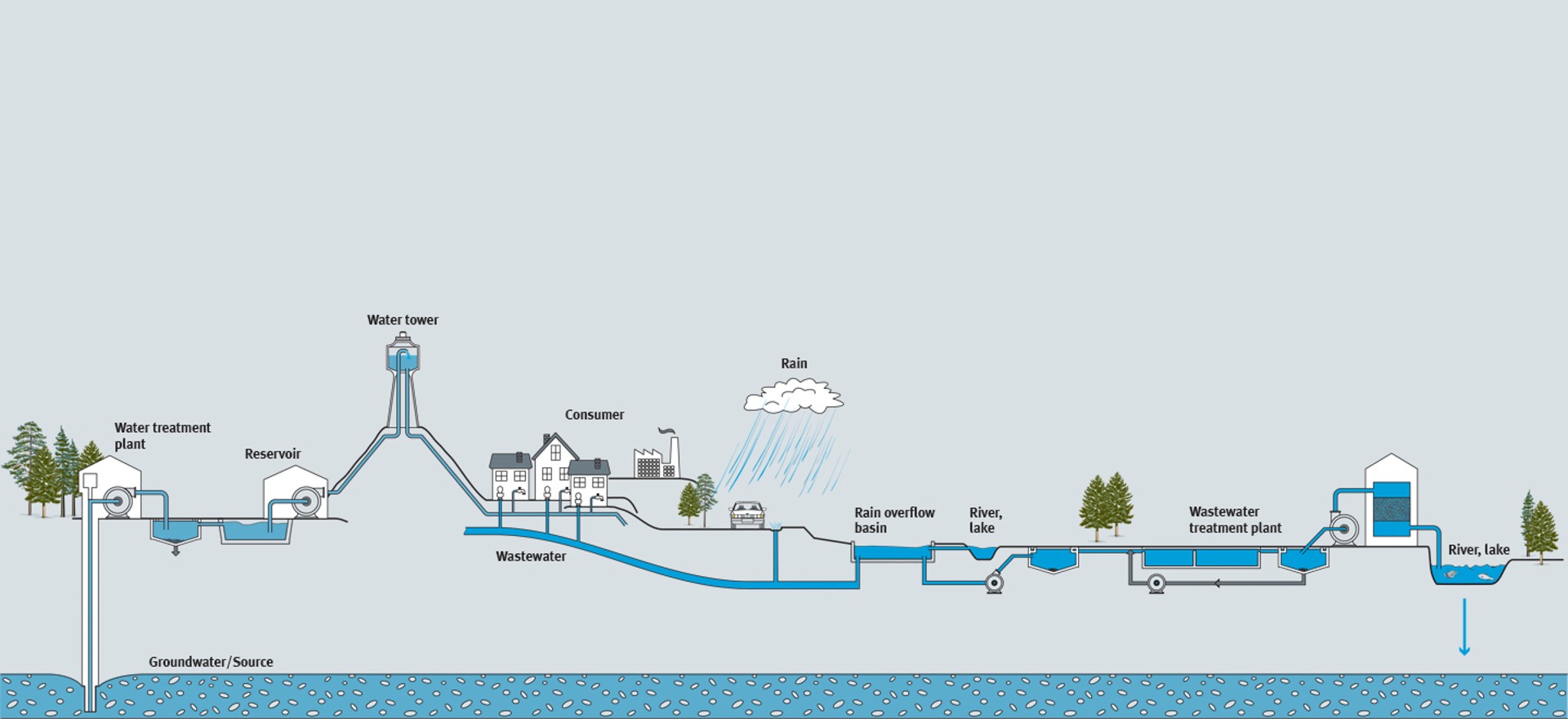 Water management Festo HK