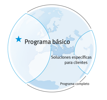 Programa básico de Festo
