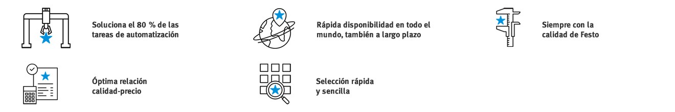 Ventajas del programa básico