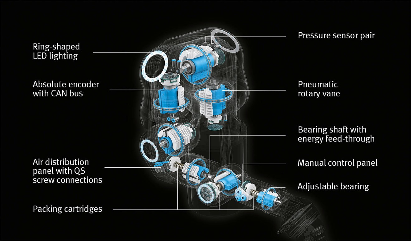 Festo BionicCobot