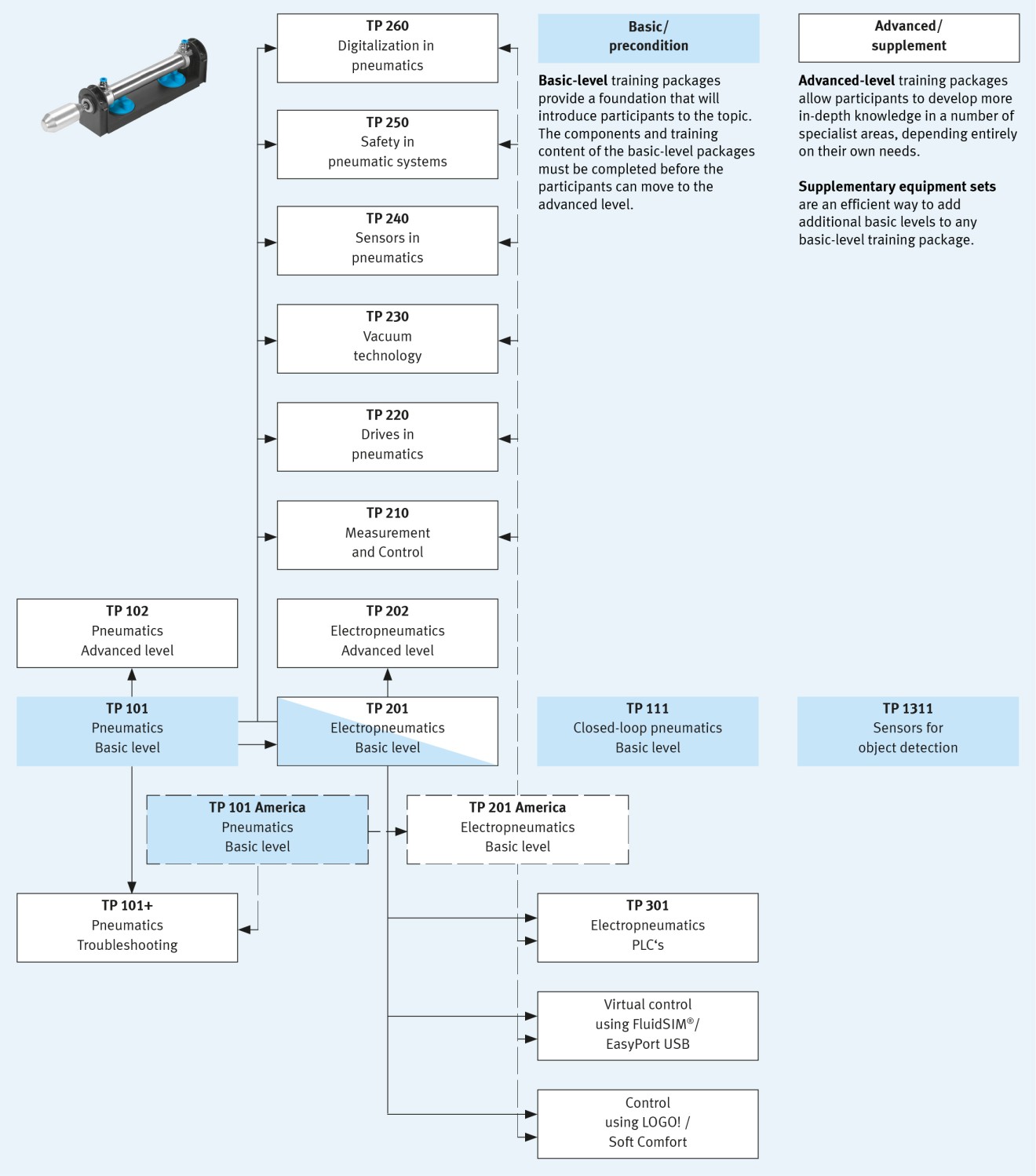 nike af1 easter 2018