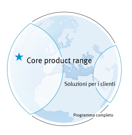 Core Product Range di Festo
