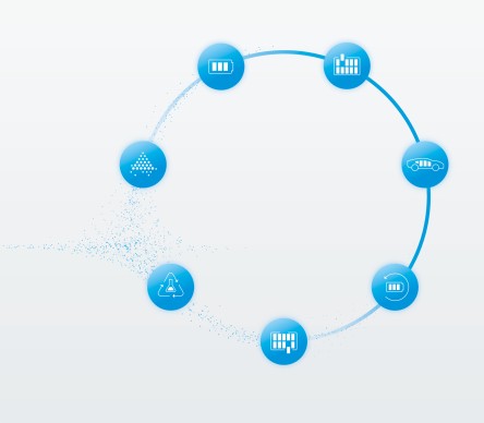 Phases of the battery life cycle